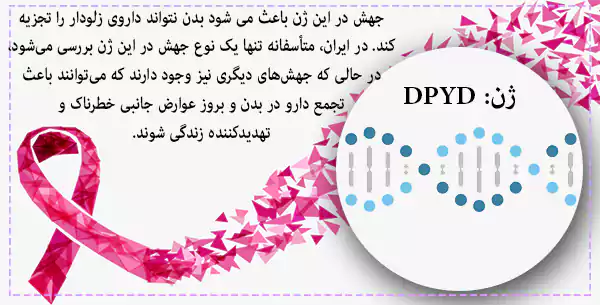 آزمایش ژنتیک  DPYD برای پیشگیری از مسمومیت زلودا